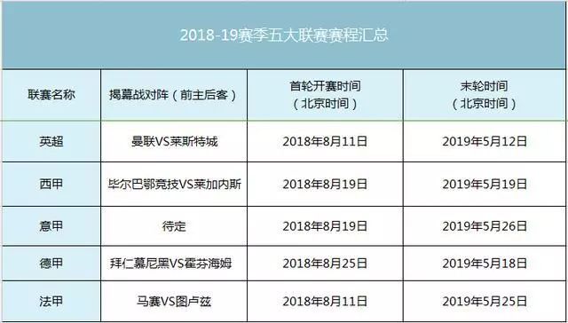  巴黎圣日耳曼主场完胜，继续领跑法甲积分榜